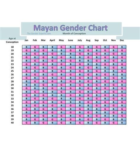 mayan calendar gender calculator